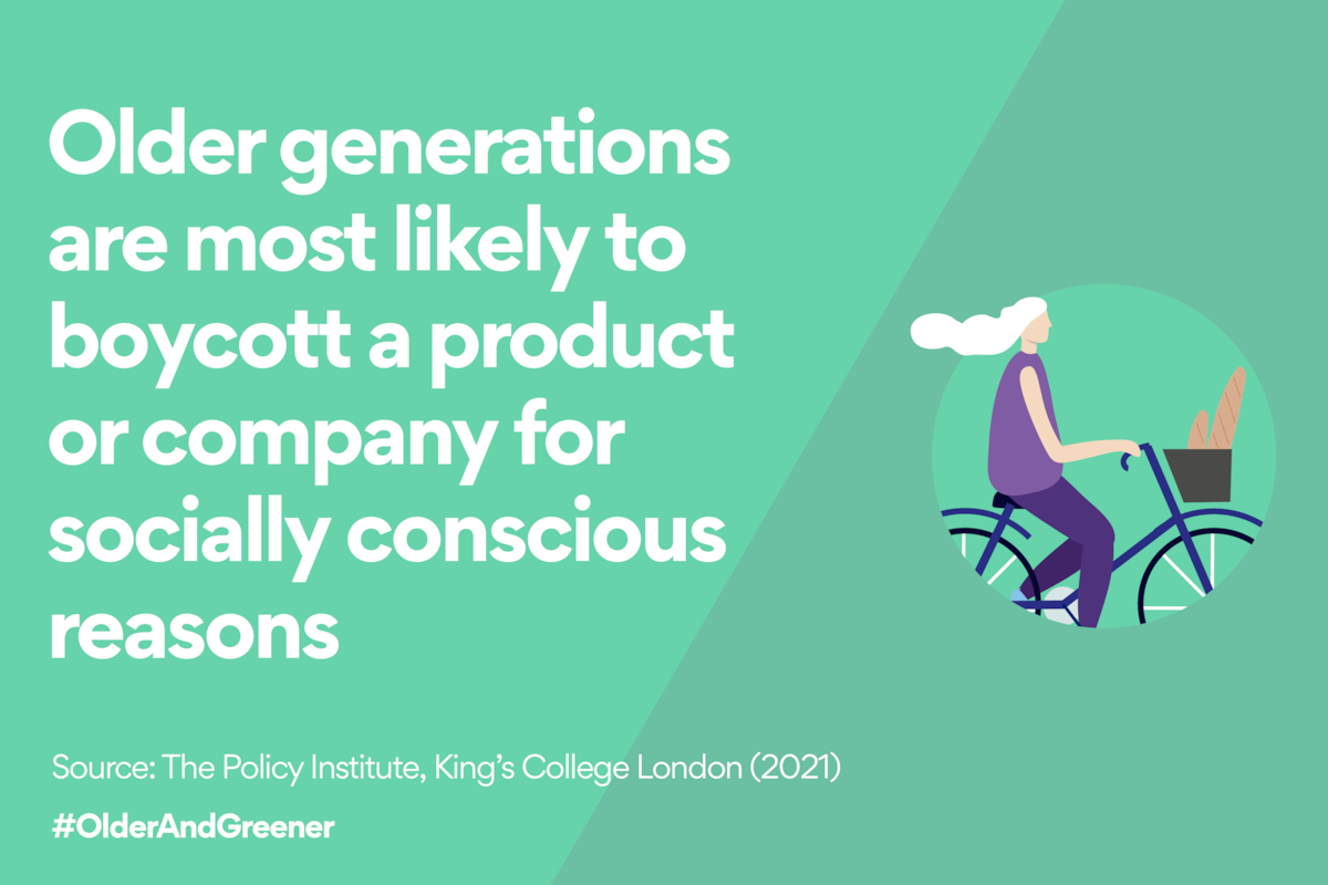 Older generations are most likely to boycott a product or company for socially conscious reasons